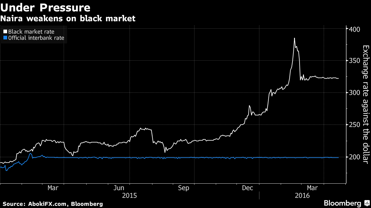 Bloomberg Naira