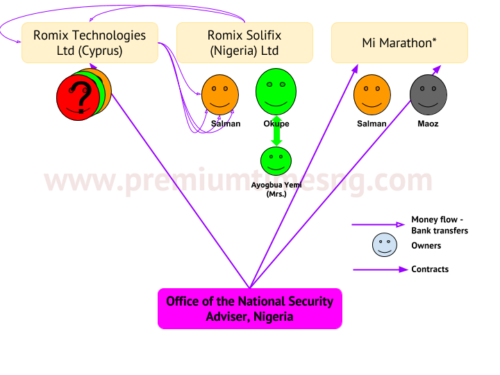 Doyin-Okupe-the-security-contractor-1